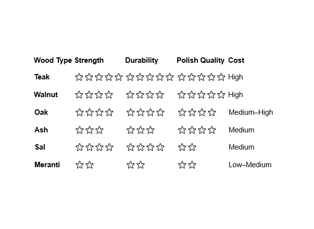 Comparison